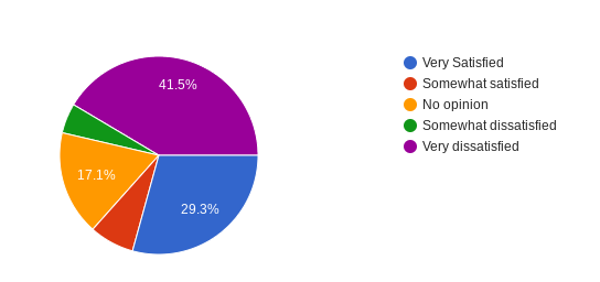 Students thoughts about the 2024 Elections